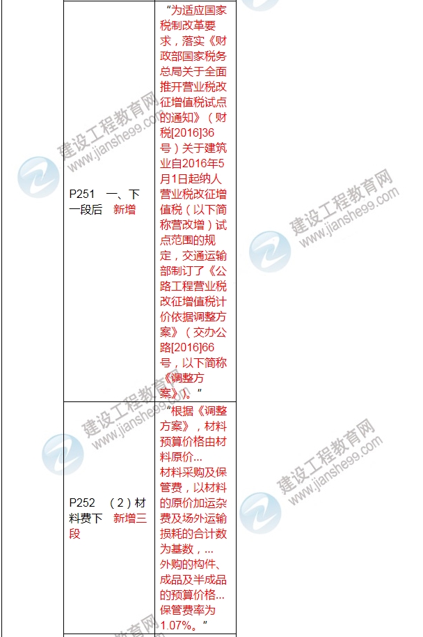 2017年二級建造師《公路工程管理與實務(wù)》新舊教材對比