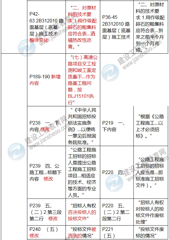 2017年二級建造師《公路工程管理與實務(wù)》新舊教材對比