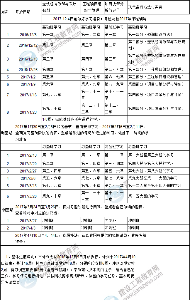 復習計劃在手,2017年咨詢工程師考試不再愁！