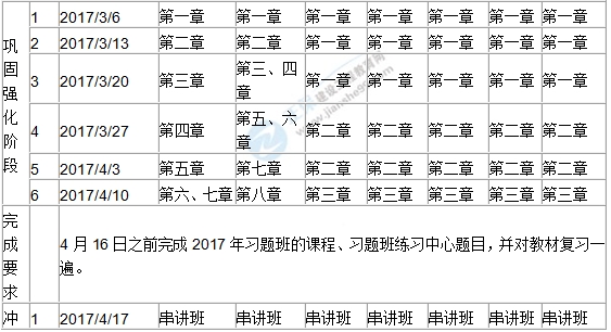 2017年二級(jí)建造師學(xué)習(xí)計(jì)劃表