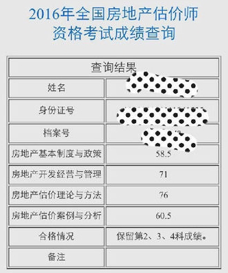 雖然房估考試一年過三科，但是我對(duì)自己很滿意了