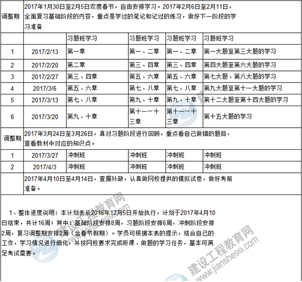 新年伊始 你的咨詢工程師復(fù)習(xí)計劃達標了嗎？