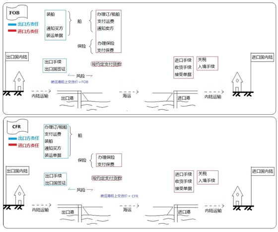 設(shè)備、工器具購置費(fèi)用的組成與計(jì)算