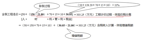 建筑安裝工程費(fèi)用的組成與計(jì)算