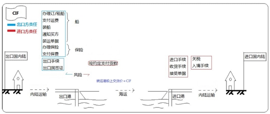 設(shè)備、工器具購置費(fèi)用的組成與計(jì)算