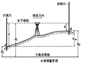 二級(jí)建造師水利實(shí)務(wù)移動(dòng)精講班--測(cè)量?jī)x器的使用