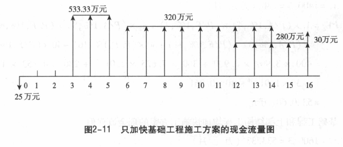 2017造價(jià)師案例分析移動(dòng)精講免費(fèi)試聽：多方案評(píng)價(jià)案例（一）