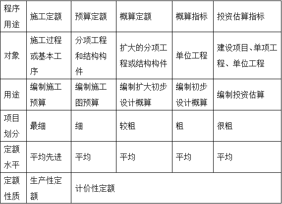 2017年造價工程師工程計(jì)價移動精講免費(fèi)試聽：工程定額體系