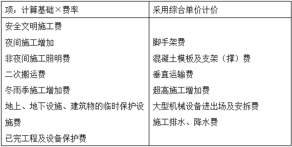 2017造價(jià)工程計(jì)價(jià)移動(dòng)精講免費(fèi)試聽(tīng)：工程量清單計(jì)價(jià)與計(jì)量規(guī)范