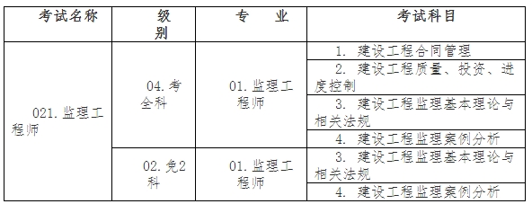 考試名稱、級別、專業(yè)及考試科目信息設(shè)置