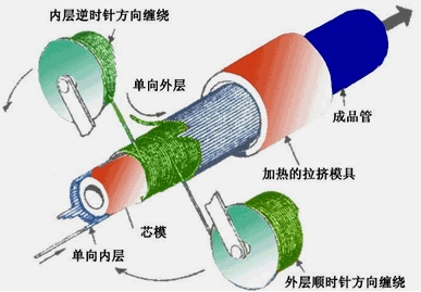 二建機電工程管理與實務(wù)：防腐蝕工程施工技術(shù)