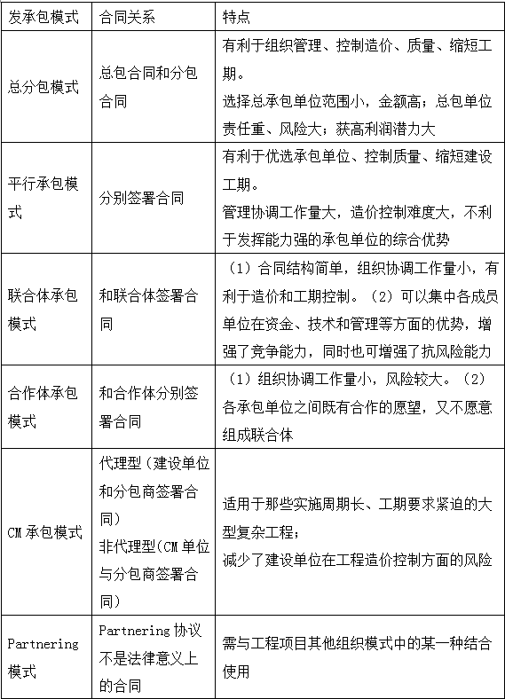 造價師造價管理移動精講試聽在線：工程項目的組織