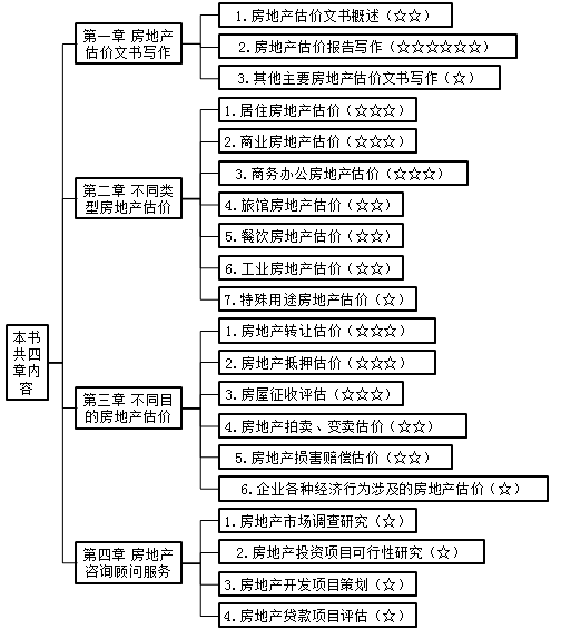 教材結(jié)構(gòu)分析