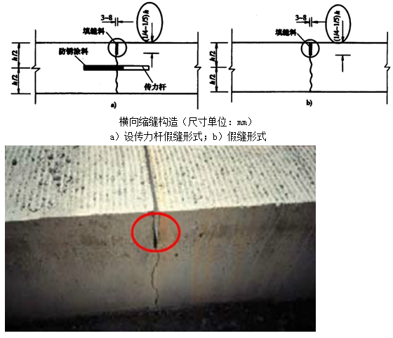 水泥混凝土接縫的設置