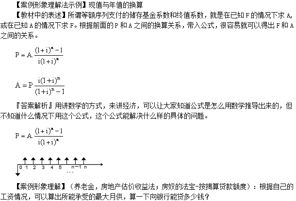 學習方法分享