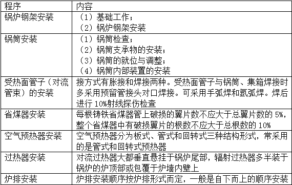 2017年造價工程師安裝計量移動班試聽：工業(yè)鍋爐本體安裝