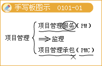 豐景春監(jiān)理工程師《法規(guī)》知識(shí)點(diǎn)解析：建設(shè)工程監(jiān)理的涵義