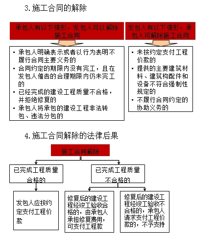 一級(jí)建造師《法規(guī)》移動(dòng)班試聽：撤銷權(quán)的行使