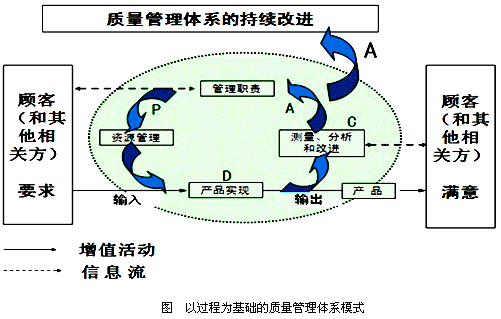 李娜監(jiān)理《質(zhì)量控制》考點(diǎn)試題：ISO體系的質(zhì)量管理原則