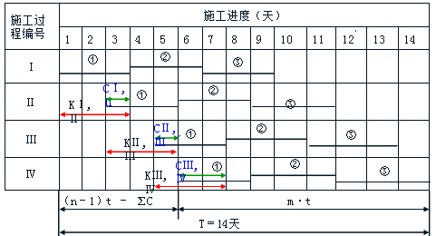 賈世龍監(jiān)理《進(jìn)度控制》知識(shí)點(diǎn)講解：固定節(jié)拍流水施工