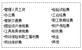 【必背考點】造價工程計價：建安工程費用項目構(gòu)成和計算