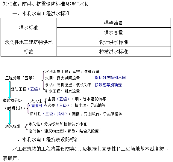 防洪、抗震設(shè)防標(biāo)準(zhǔn)及特征水位