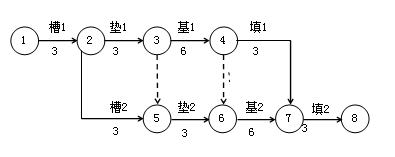 賈世龍監(jiān)理《進(jìn)度控制》考點(diǎn)分析：網(wǎng)絡(luò)計(jì)劃技術(shù)