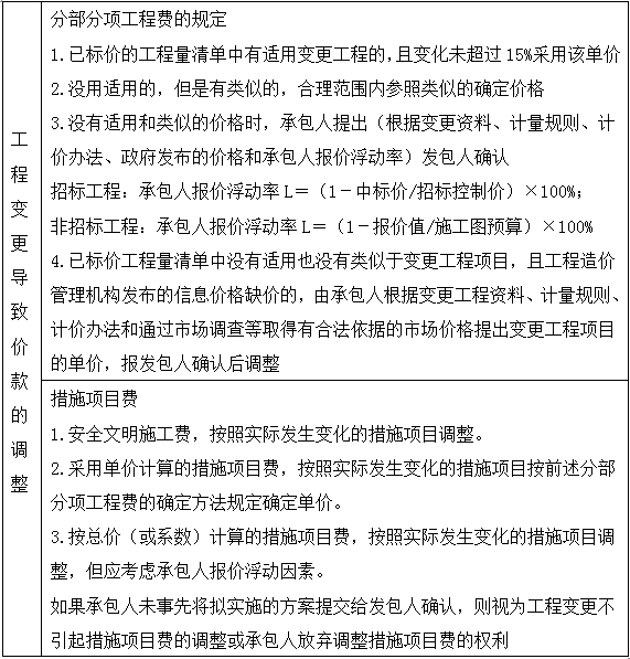 【老師講解】造價(jià)案例分析移動(dòng)試聽(tīng)：基于工程量清單的結(jié)算（二）