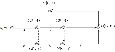 賈世龍監(jiān)理《進(jìn)度控制》：雙代號網(wǎng)絡(luò)計(jì)劃時(shí)間參數(shù)（二）