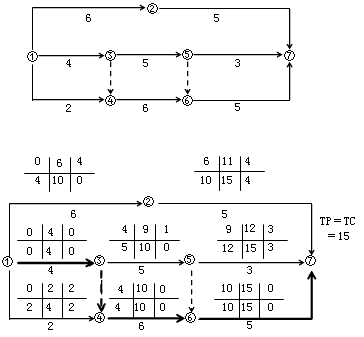 賈世龍監(jiān)理《進(jìn)度控制》：雙代號(hào)網(wǎng)絡(luò)計(jì)劃時(shí)間參數(shù)（一）