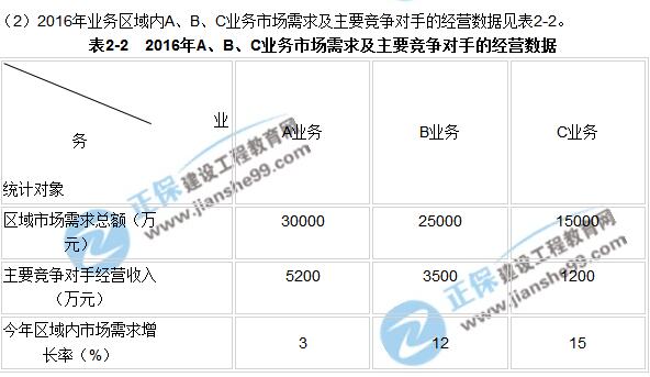 2017年咨詢《現(xiàn)代咨詢方法與實務》試題解析（案例二）