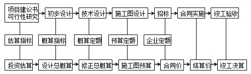 2017年造價工程師工程計價知識點：工程定額體系