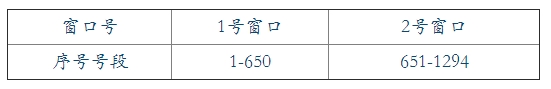 安徽合肥市2016年度一級(jí)建造師合格證書發(fā)放通知