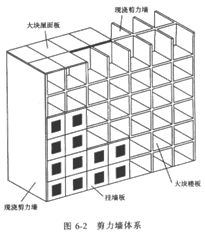 2017年造價師土建計量知識點(diǎn)：民用建筑按承重體系分類（一）