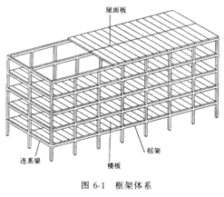 2017年造價師土建計量知識點(diǎn)：民用建筑按承重體系分類（一）