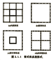 2017年造價師土建計量知識點(diǎn)：民用建筑按承重體系分類（一）