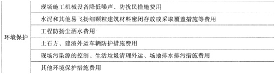 【必會考點(diǎn)】造價工程師工程計(jì)價：措施項(xiàng)目費(fèi)之安全文明施工費(fèi)