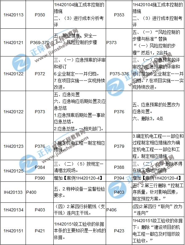 2017年一級建造師《機電工程》新舊教材對比