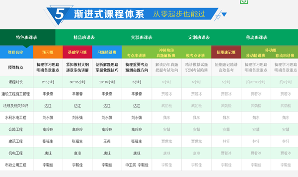 圓夢(mèng)二建，開創(chuàng)未來，盡在建設(shè)工程教育網(wǎng)