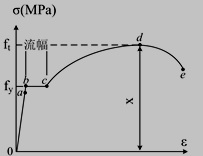 2017一建《水利水電》：建筑材料的應(yīng)用條件（6.9）