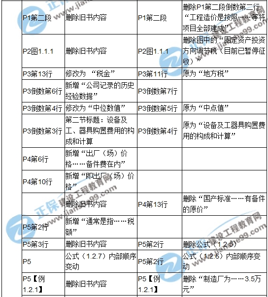 2017年造價(jià)工程師《建設(shè)工程計(jì)價(jià)》新舊教材對(duì)比