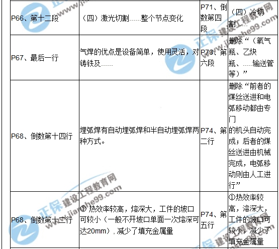 【教材解析】2017造價《安裝計量》新舊教材對比