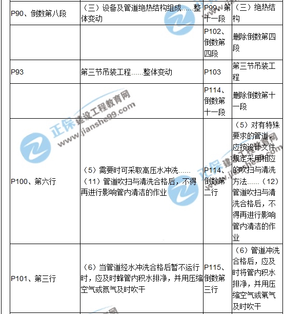 【教材解析】2017造價《安裝計量》新舊教材對比