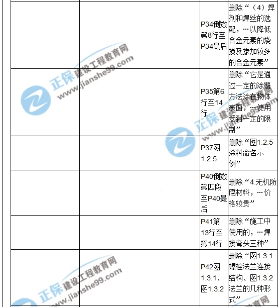 【教材解析】2017造價(jià)《安裝計(jì)量》新舊教材對比