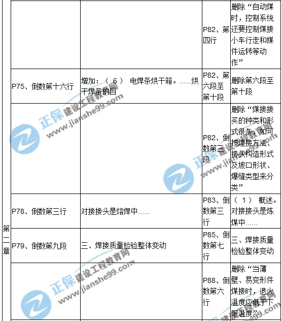 【教材解析】2017造價《安裝計量》新舊教材對比