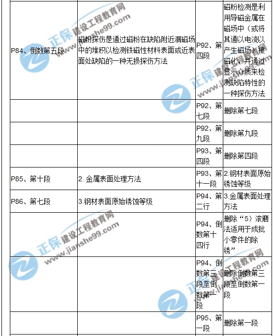 【教材解析】2017造價《安裝計量》新舊教材對比