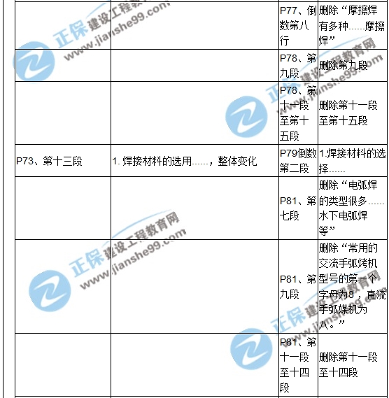 【教材解析】2017造價《安裝計量》新舊教材對比