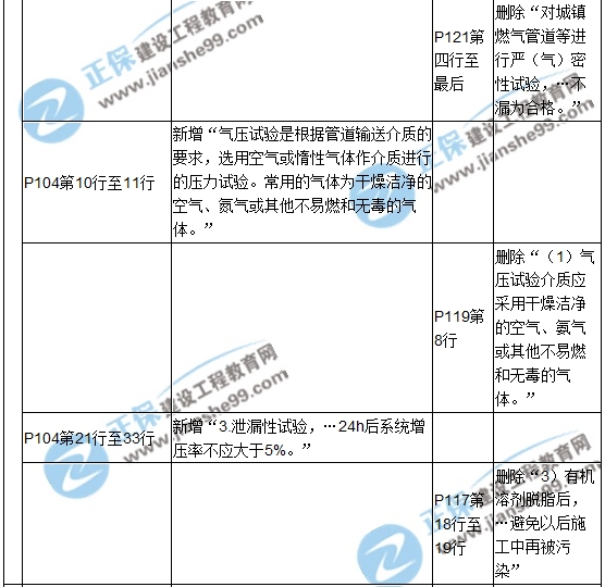 【教材解析】2017造價《安裝計(jì)量》新舊教材對比