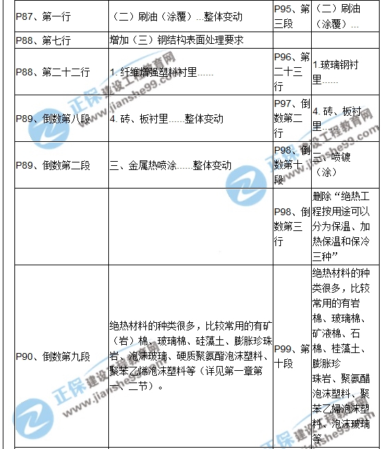 【教材解析】2017造價《安裝計量》新舊教材對比