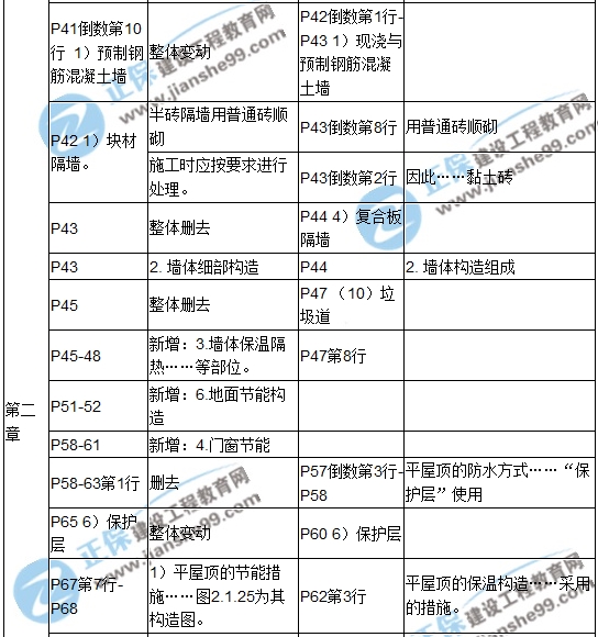 【教材解析】2017造價《土建計量》新舊教材對比